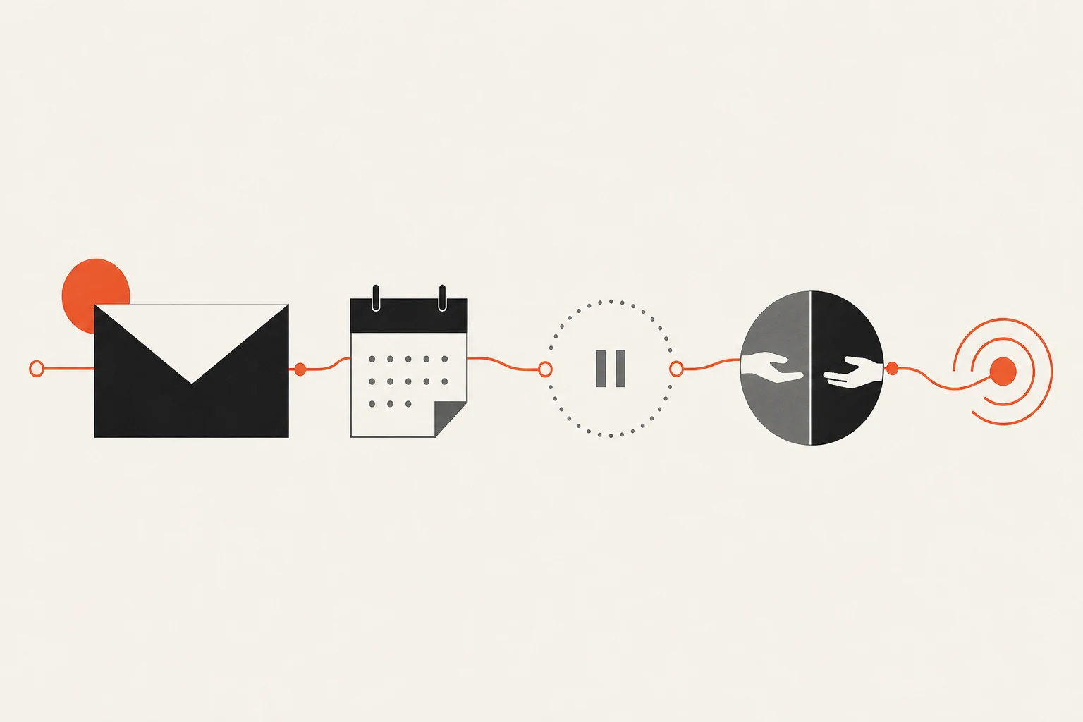 A timed follow-up sequence carrying an enquiry from submission to a clear human sales handoff.